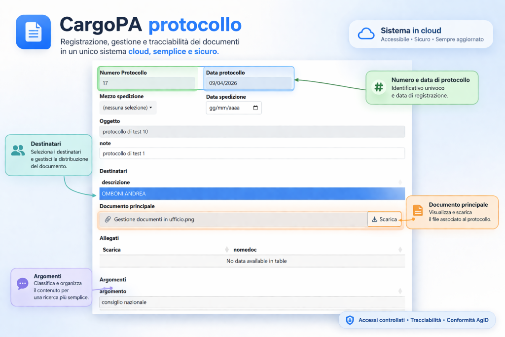 la schermata del protocollo di Cargopa