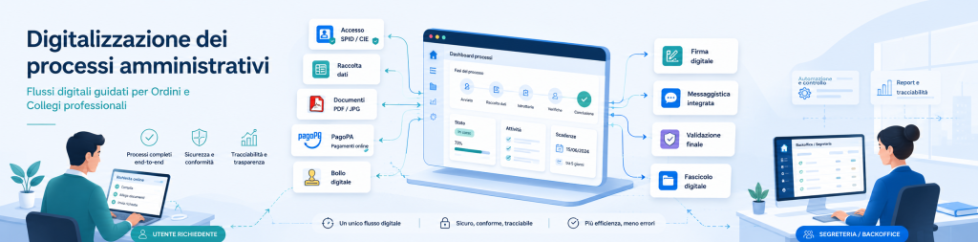 Digitalizzazione dei processi amministrativi con CargoPA per Ordini e Collegi professionali